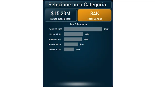 Hashtag Eletro — dashboard de Vendas em Power BI