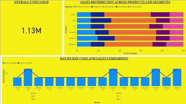 ARCHA_PBI_PROJECT — dashboard de Operações em Power BI