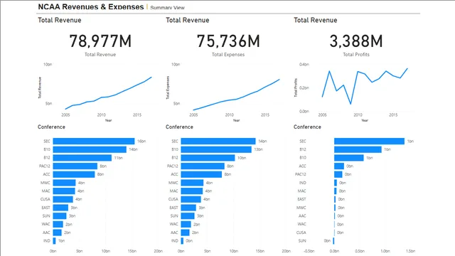 Connect & Data Model — dashboard de Operações em Power BI