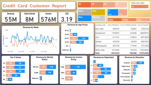 CC Analysis — dashboard de Operações em Power BI