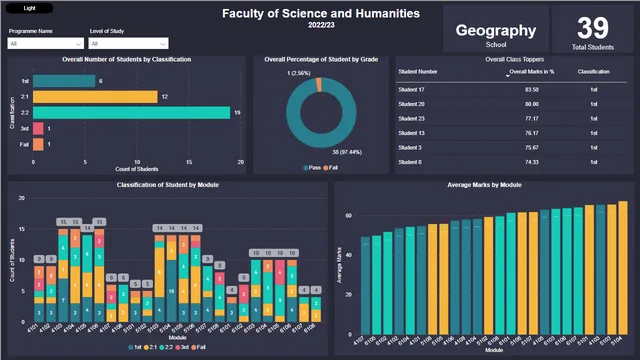Data Analysis Final — Governança BI dashboard in Power BI