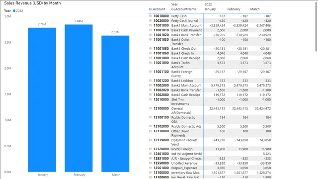 Data Pipeline Demo — Power BI में Dados डैशबोर्ड