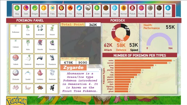 Ergia Lativolia Putri Subiyantari_13_Pokemon Dashboard — tela Pokedex