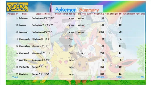 Ergia Lativolia Putri Subiyantari_13_Pokemon Dashboard — tela Pokemon Summary