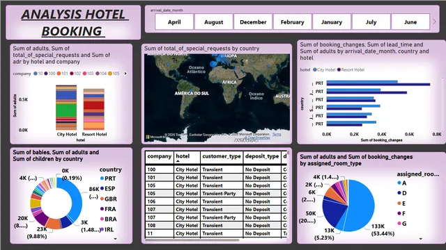 ASSIGNMENT POWER BI — Operations dashboard in Power BI