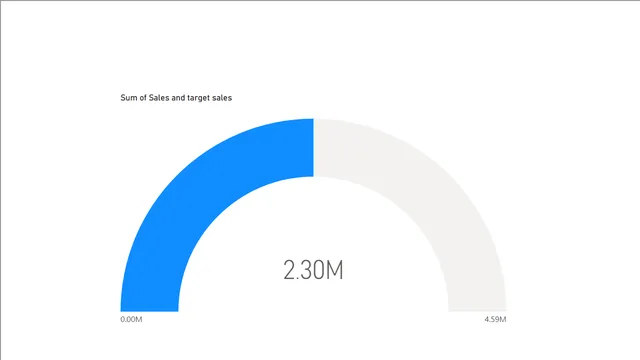 Column Chart — Other dashboard in Power BI
