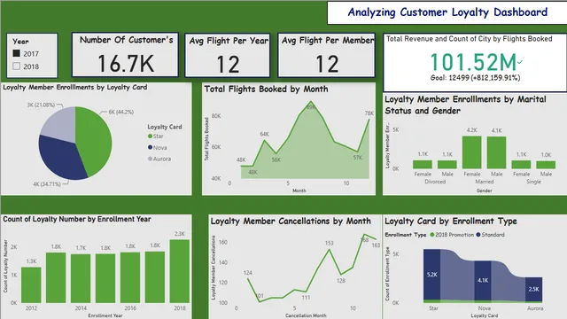 Cap 1 — panel de Operaciones en Power BI