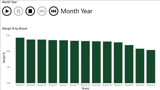 EndtoEnd 12  with Vis Cals — Operations dashboard in Power BI