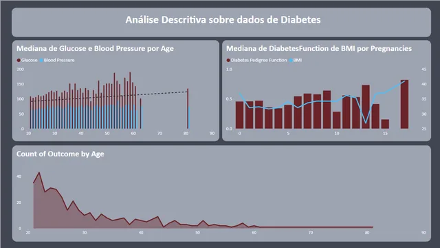 Dashboard_Diabetes — Healthcare dashboard in Power BI