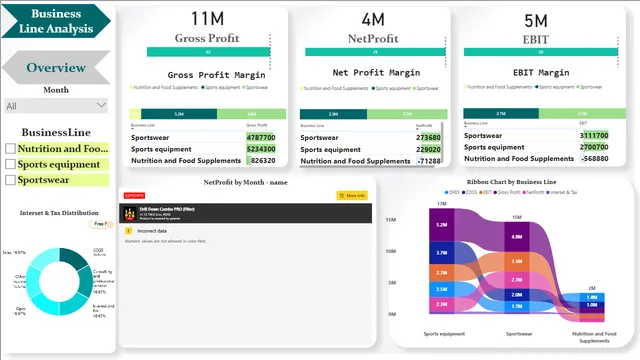 Finance1 — Finance dashboard in Power BI
