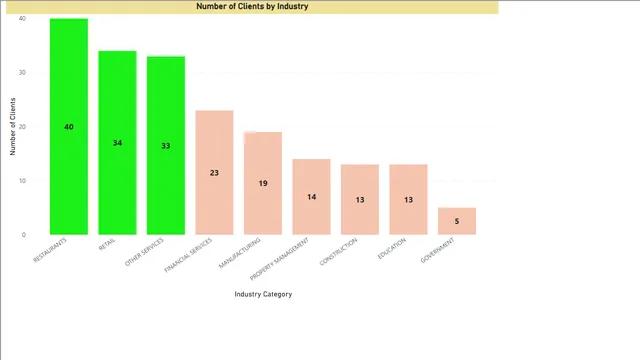 FRIJOLESHARRISON-FEB8-SECCIÓN3 — panel de Ventas en Power BI