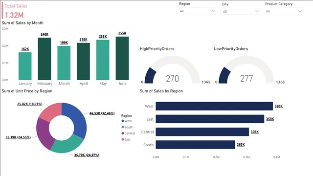Firm Performance — Finance dashboard in Power BI