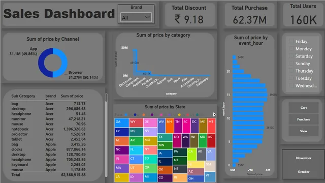 Answer — Governança BI dashboard in Power BI