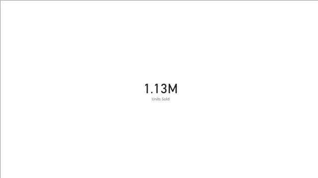 CardNew_FirstBIVisualisation — Power BI में Governança BI डैशबोर्ड