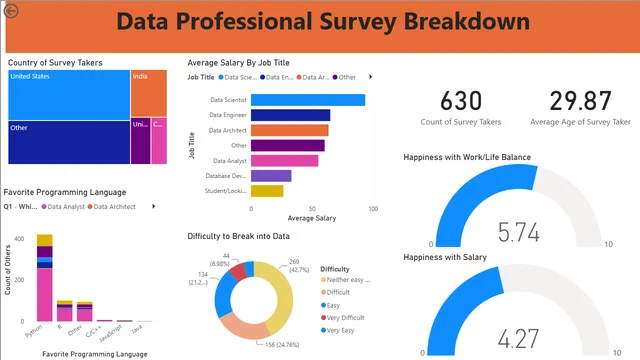Data_Professional_Survey_Breakdown_with_Power_BI (1) — Governança BI dashboard in Power BI