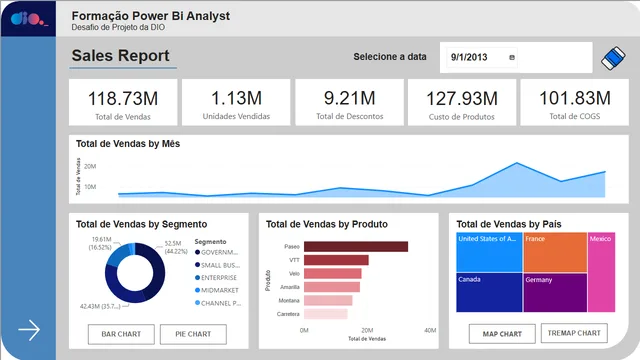 Desafio Financials — dashboard de Financeiro em Power BI