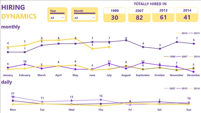 Data_Analysis_Dates_University Dataset — Governança BI dashboard in Power BI