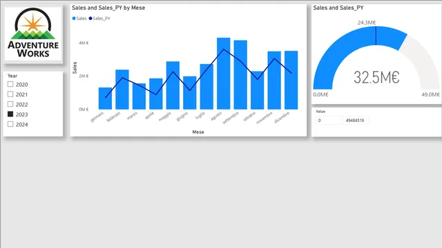 20240531 esercizio 8 — dashboard de Educação em Power BI