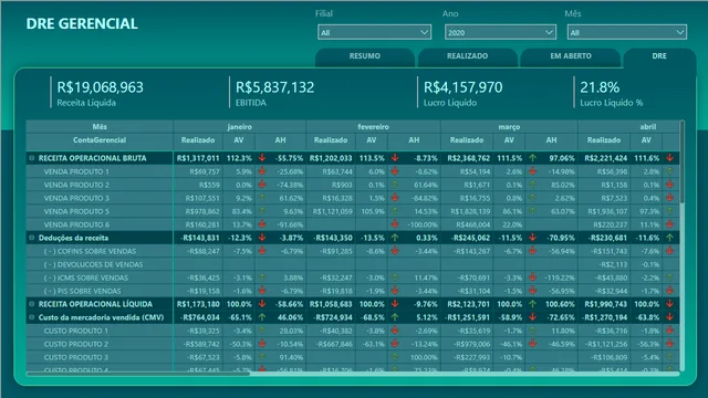 Dashboard_Financeiro — Finance dashboard in Power BI