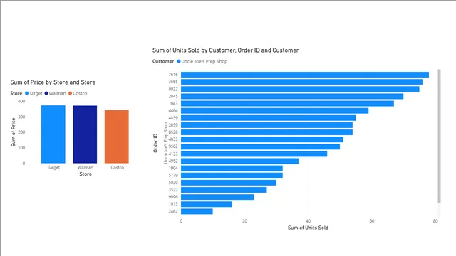 4_drill_down — Power BI में Governança BI डैशबोर्ड