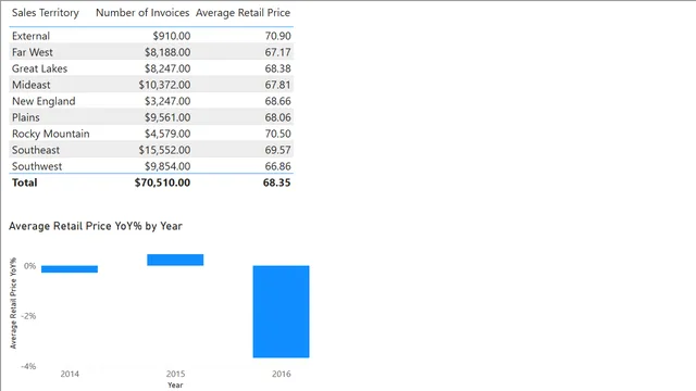 2_3_quick_measure — panel de Operaciones en Power BI