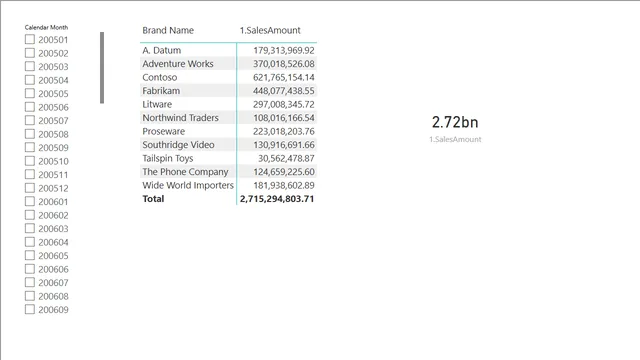 Contoso 2_ejercicio — panel de Marketing en Power BI