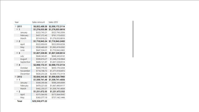 Calculate the QTD sales values from the Sales table - 1 — dashboard de Vendas em Power BI