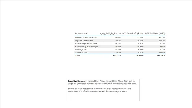 7_Seages_Date Model_V2 — Other dashboard in Power BI