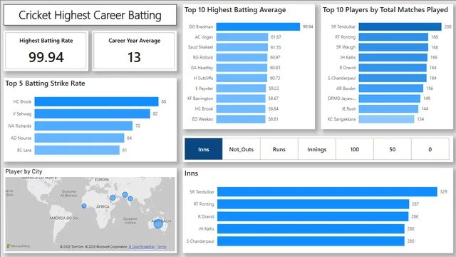 Cricket_Batting — dashboard de Esportes em Power BI