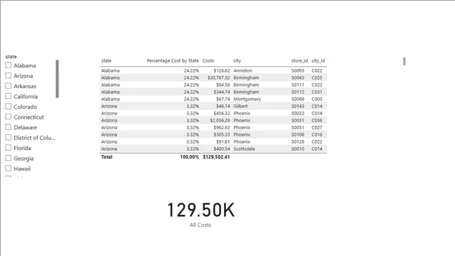 09 - 05 ALLSELECTED — dashboard de Operações em Power BI