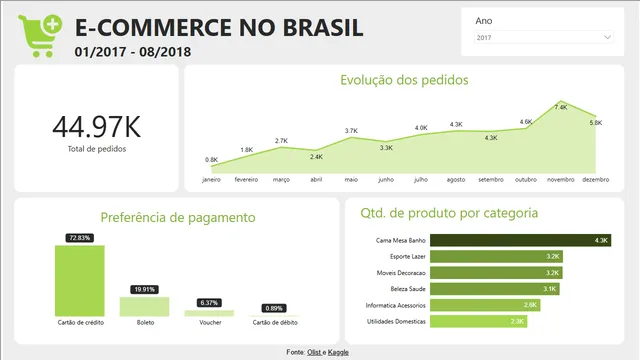 Power BI Alura - E-commerce — Sales dashboard in Power BI
