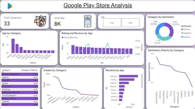 Panel de Google Playstore — panel de Marketing en Power BI