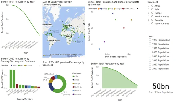 World_Population — dashboard de Operações em Power BI
