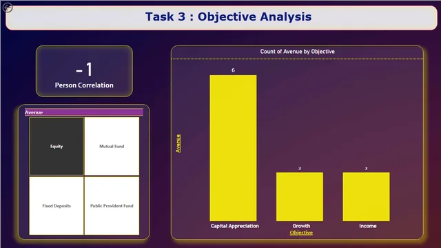 Cognifyz Task 3 — Power BI में Governança BI डैशबोर्ड