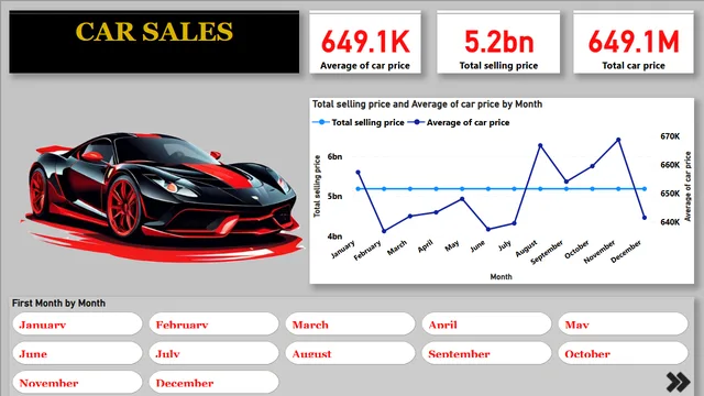 Cae Sales Analysis — Sales dashboard in Power BI