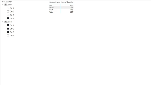 Power BI - pregunta 9-Las líneas de tiempo son impresionantes — panel de Operaciones en Power BI