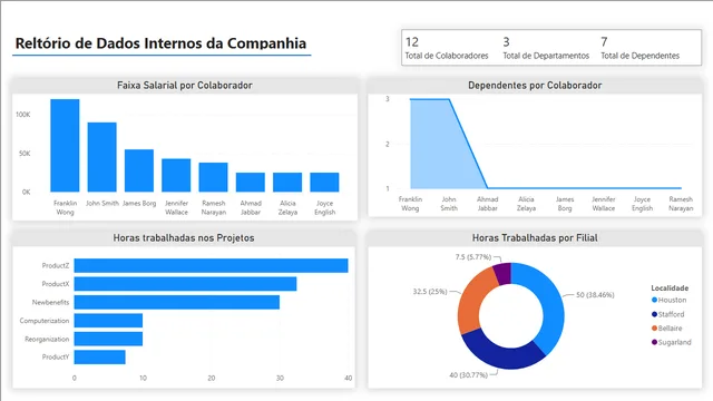 DesafioDio-Empresa-Modificado — Governança BI dashboard in Power BI