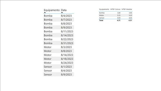 3-manutencao-mtbf — Governança BI dashboard in Power BI