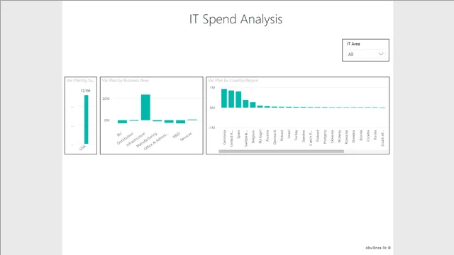 Fix issues with performance analyzer — dashboard de Operações em Power BI