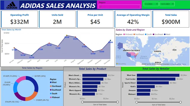 ADIDAS SALES DATA ANALYSIS — Sales dashboard in Power BI