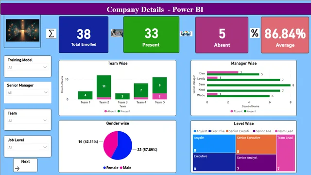 Afkhar — dashboard de Operações em Power BI