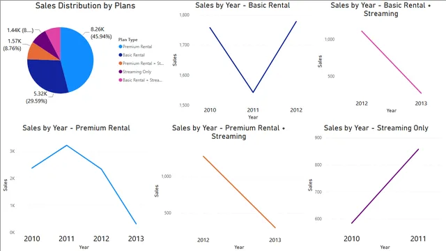 PowerBI_reports_G1 — Operations dashboard in Power BI