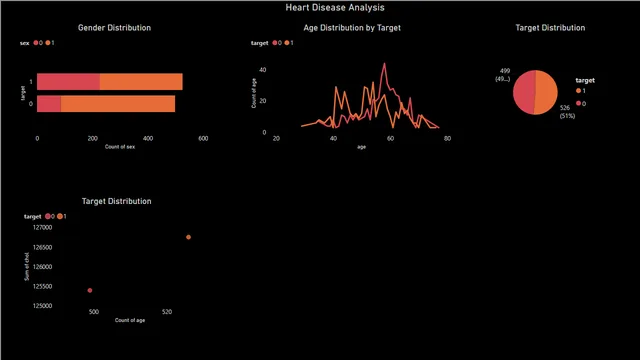 Heart_Disease_Analysis_Report — Healthcare dashboard in Power BI