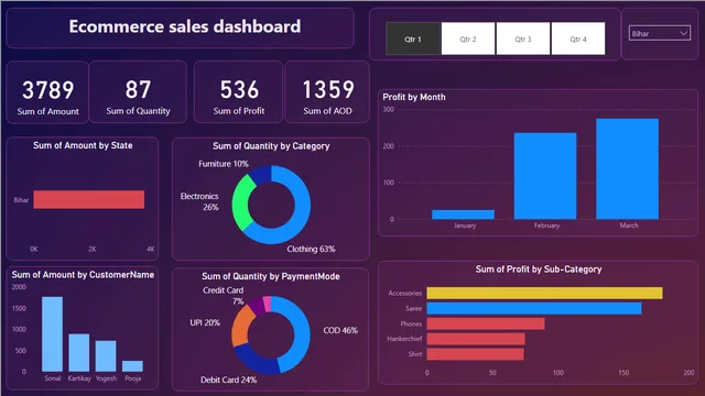 BI_MINI_PROJECT2 — Governança BI dashboard in Power BI