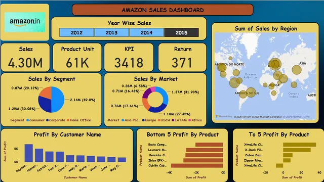 BI_Project1 — dashboard de Operações em Power BI