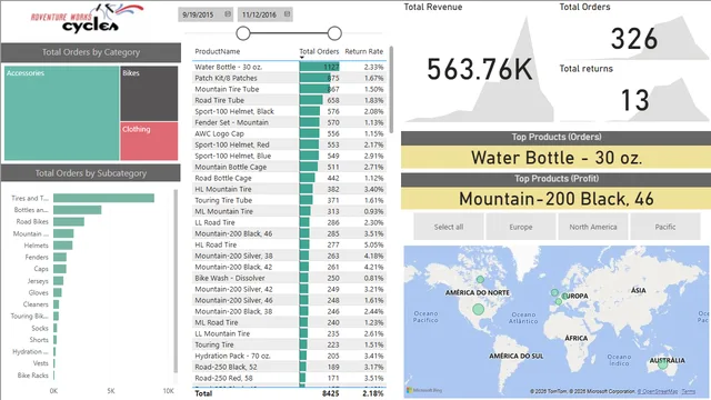 AWSalesAnalysis — dashboard de Vendas em Power BI