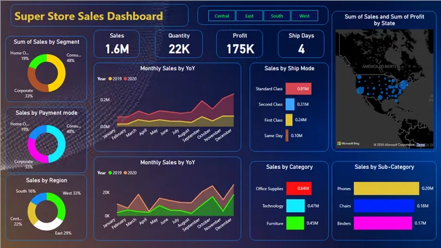 तीसरी परियोजना डैशबोर्ड — Power BI में संचालन डैशबोर्ड