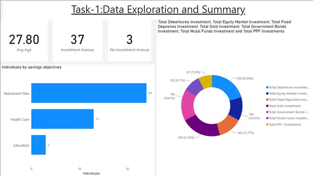 Task1 Data Exploration and Summary — dashboard de Operações em Power BI