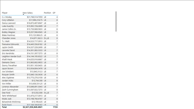 14TEAM — Governança BI dashboard in Power BI