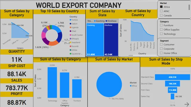 TIP BIT 24 — dashboard de Operações em Power BI